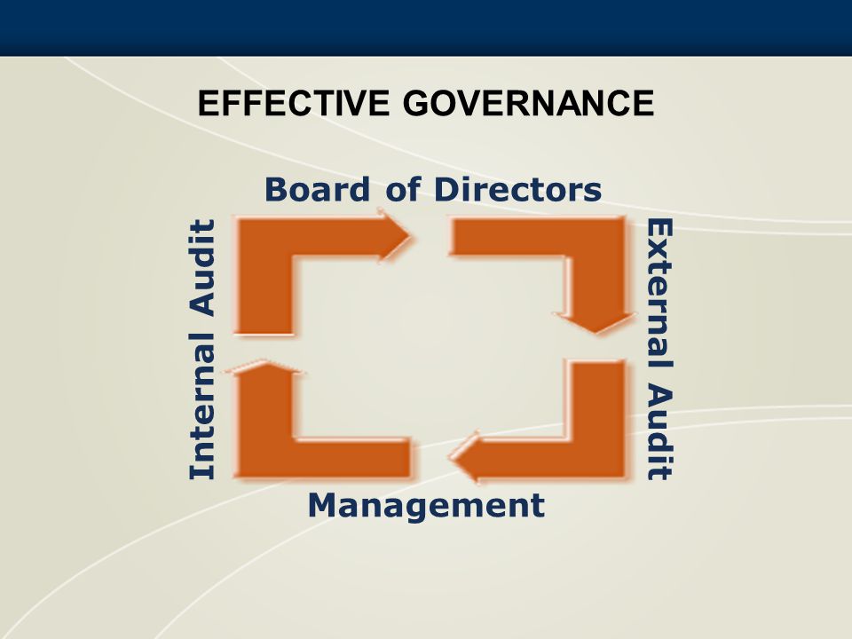 Effective Governance Board of Directors Internal Audit External Audit