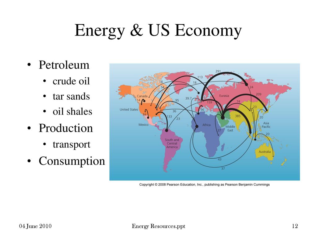 ENERGY & ENERGY RESOURCES - ppt download