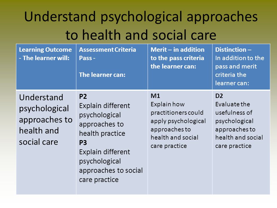 what is the biological perspective in health and social care