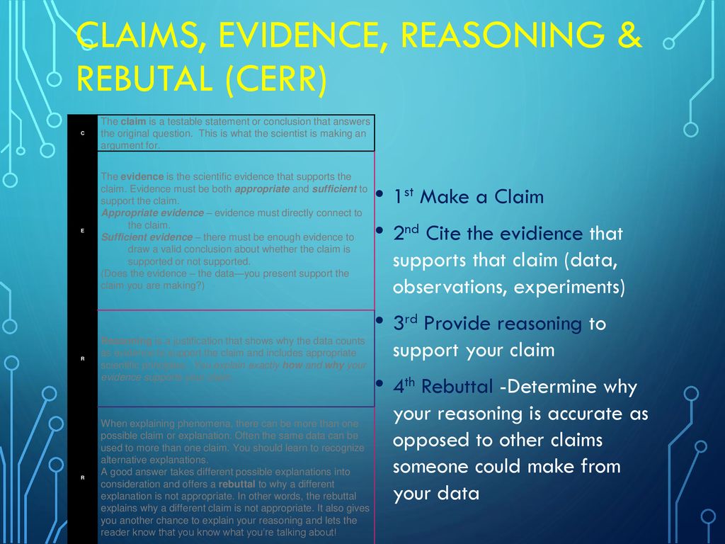 CLaimS, Evidence, Reasoning & Rebutal (CERR)