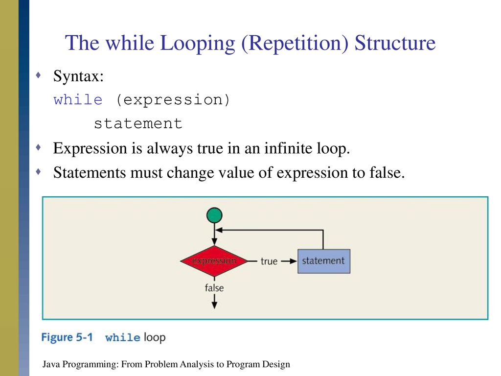 Chapter 5: Control Structures II - ppt download