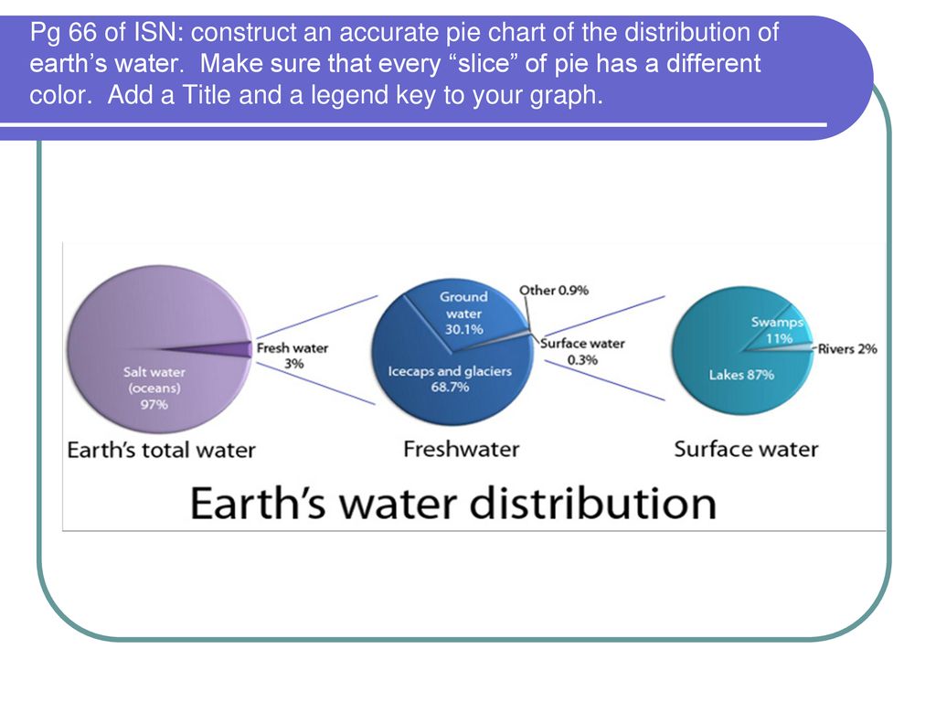 The Structure Of Hydrosphere Ppt Download