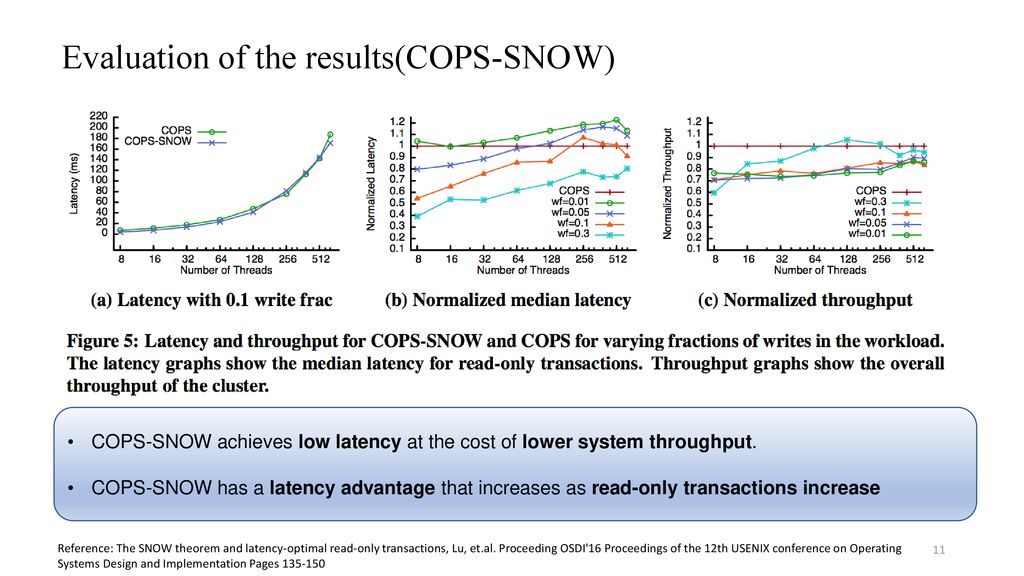 The snow theorem and latency optimal read only transactions ppt download