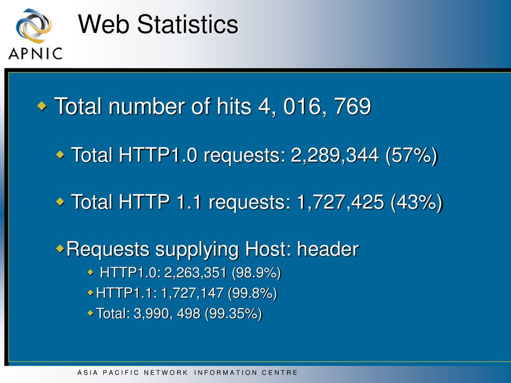 Web statistics statistics collected from ppt download