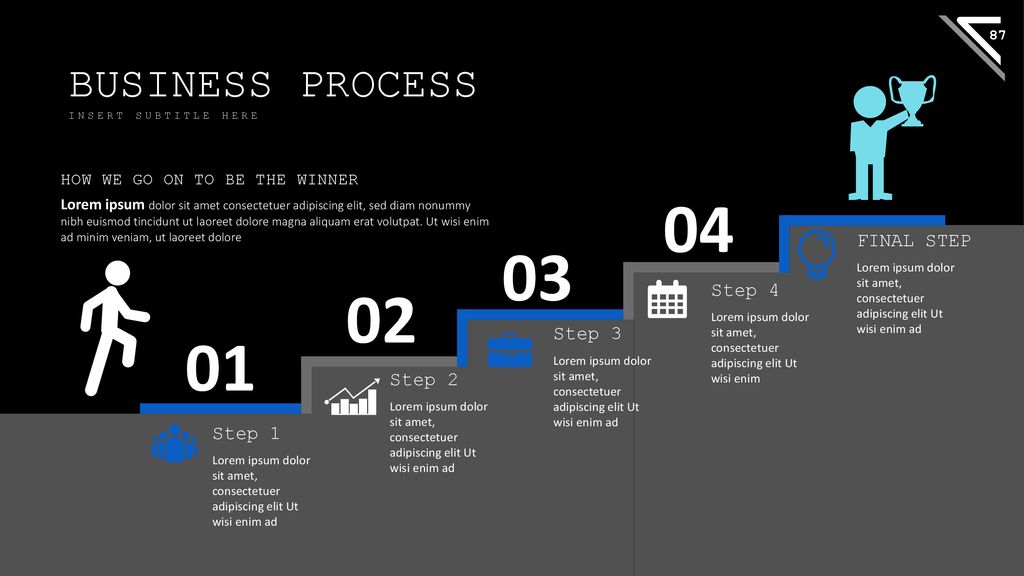 BUSINESS PROCESS FINAL STEP Step 4 Step 3 Step 2 Step 1