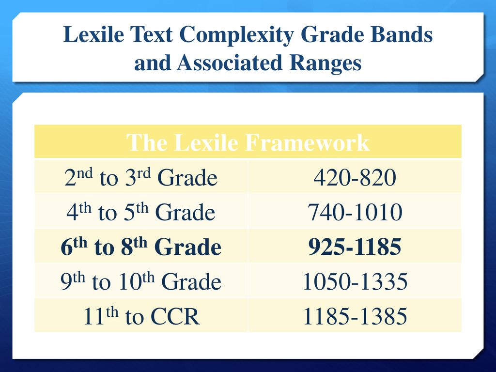 Part Two: Proof of Concept Study Instructional Support - ppt download