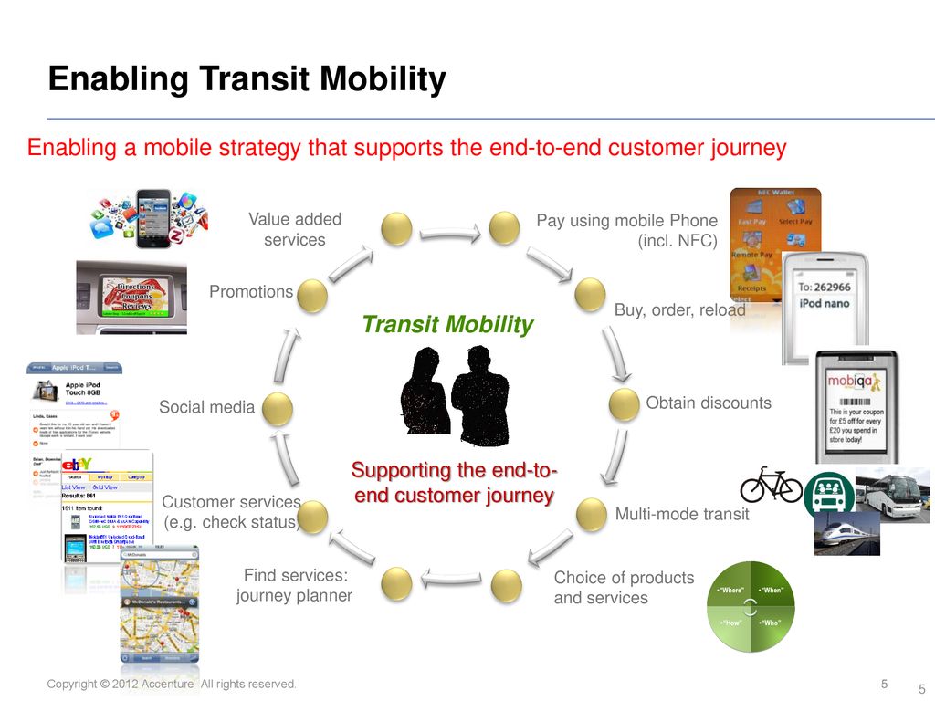 Enabling Transit Mobility