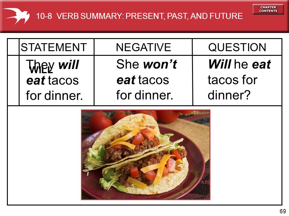 Statement questions. Summary presentation. Negative Statements. Another verb for summarize.