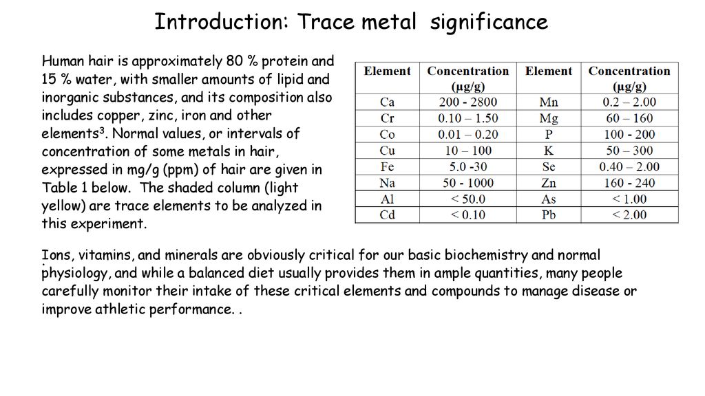iCAP OES Analysis of Trace Elements in Hair - ppt download