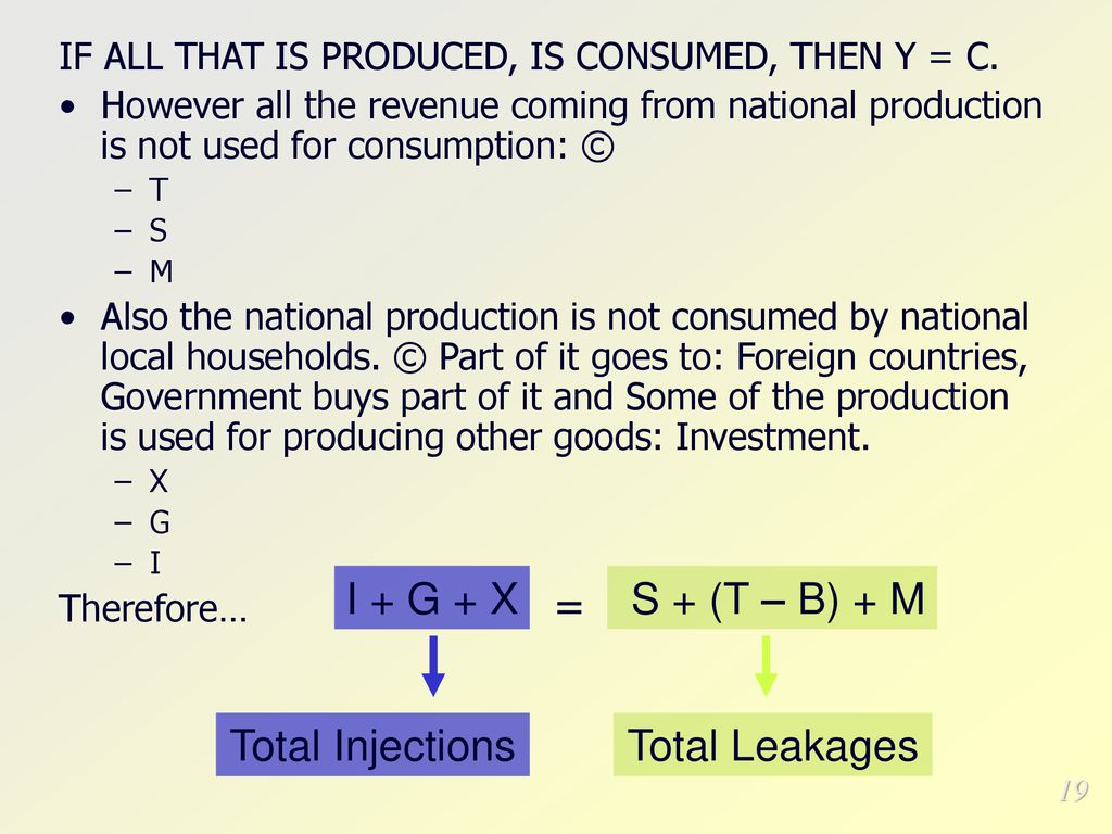 Macroeconomics The Income And Output Of Nations Ppt Download