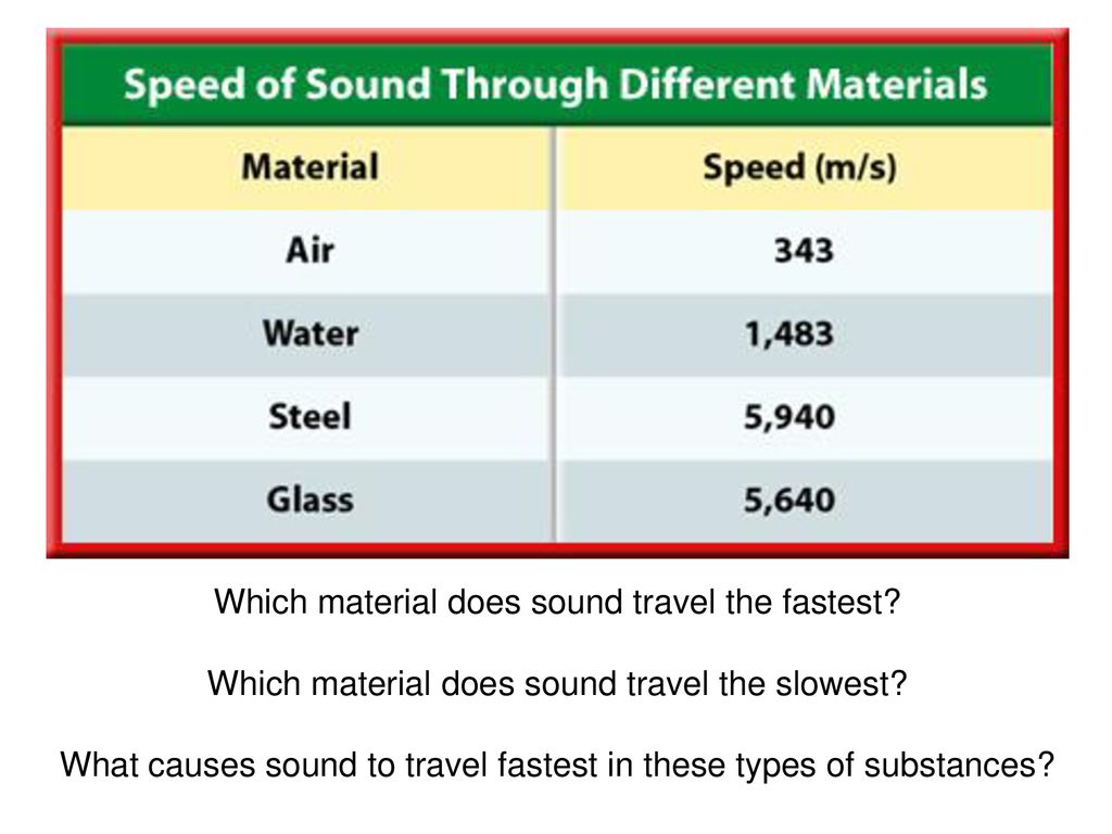 Sound Mediums Learning Target I Can Explain How Sound Waves Are sound-mediums-learning-target-i-can-explain-how-sound-waves-are