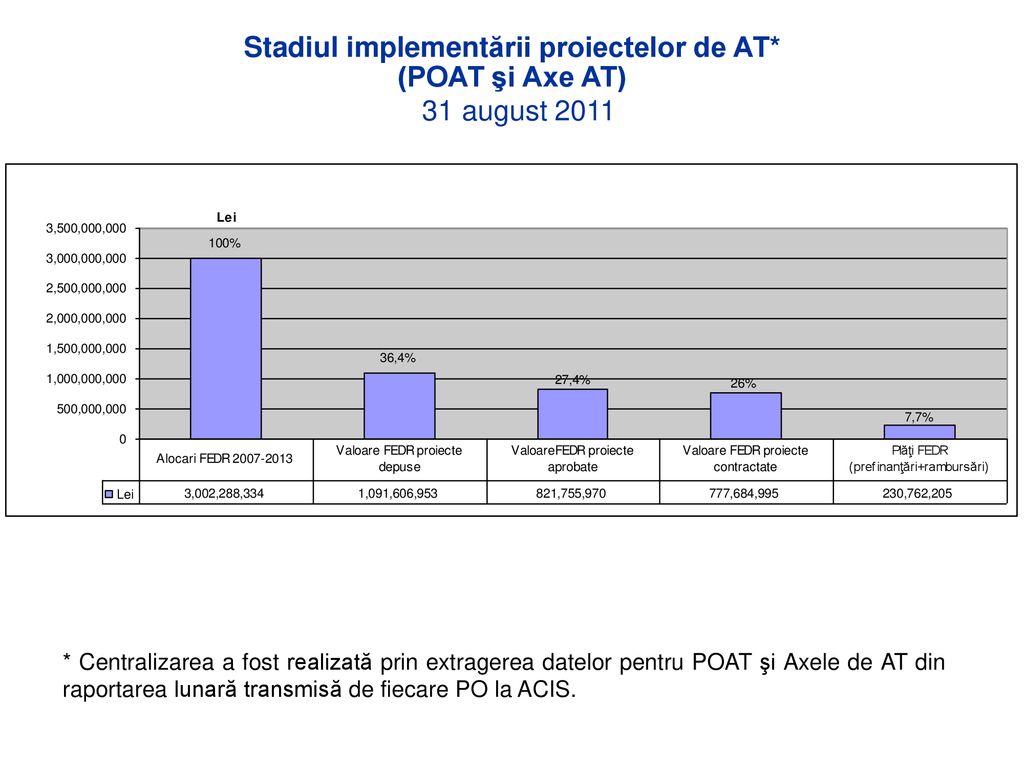 Asistenţei Tehnice (AT) - Ppt Download