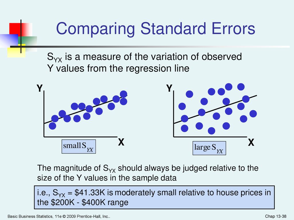 Std compare. Simple Linear regression. Linear regression model. Simple Linear regression Formula. Regression Modeling.