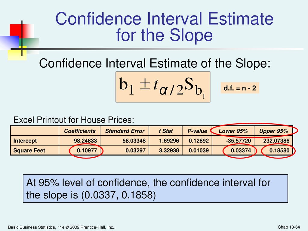 Re load interval 500 re upload interval. Confidence Interval. Confidence Interval Estimator. 95% Confidence Interval. How to calculate confidence Interval.