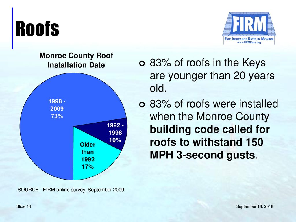 Monroe County’s Mitigating Factors for Wind Damage ppt download