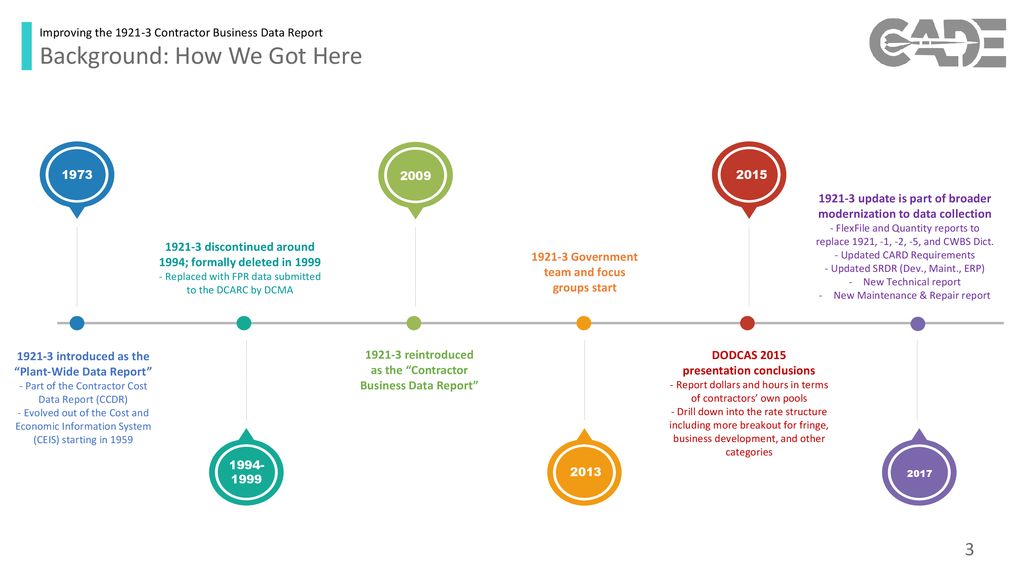 COST ASSESSMENT DATA ENTERPRISE - ppt download