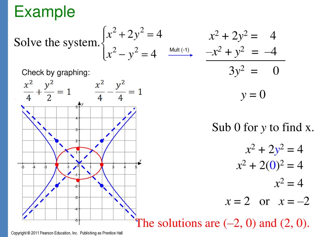 Graphing Quadratic Functions Rational Functions Conic Sections Ppt Download Graphing Quadratic Functions Rational Functions Conic Sections Ppt Download