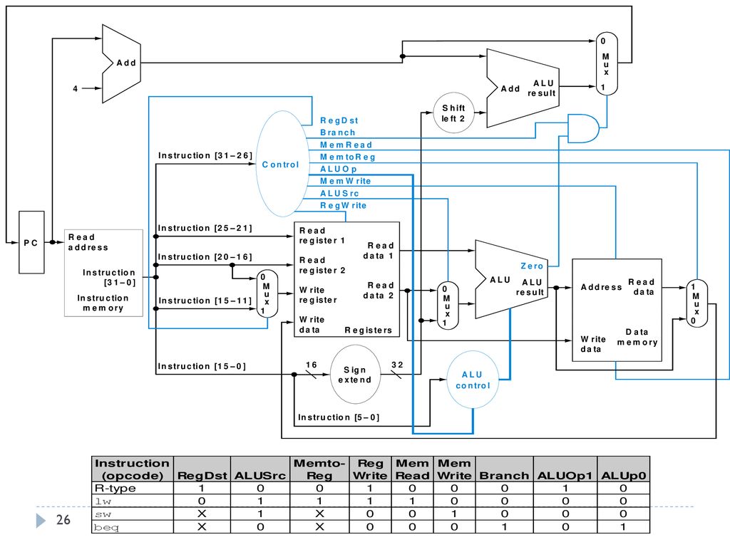 Processor I Ppt Download