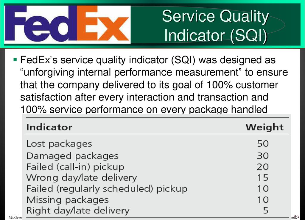 CustomerDefined Service Standards ppt download