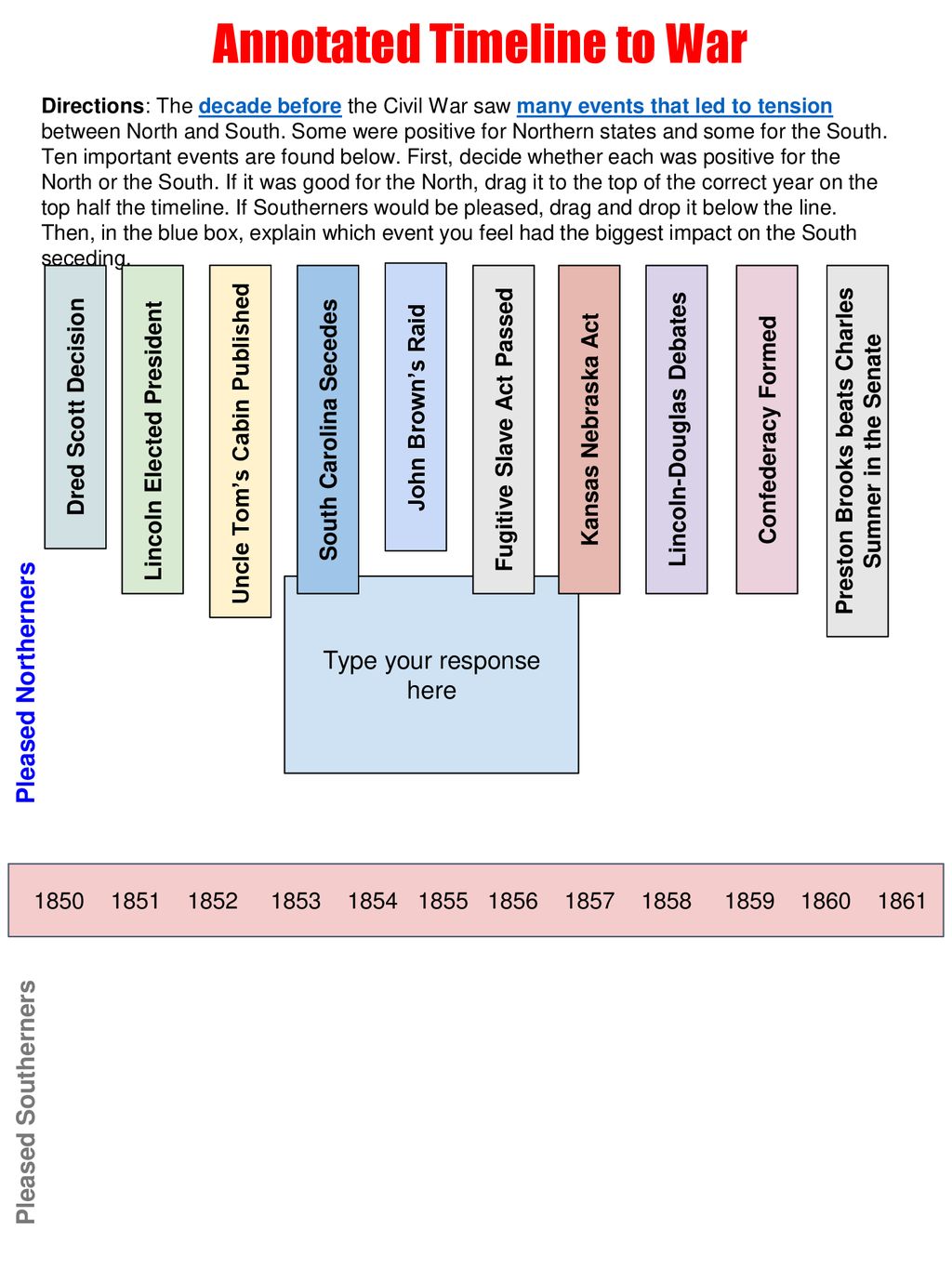 Civil War Timeline Important Events Within Civil War Timeline Worksheet