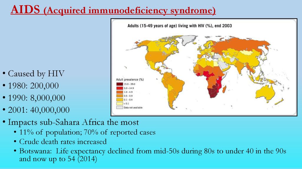 AIDS (Acquired immunodeficiency syndrome)