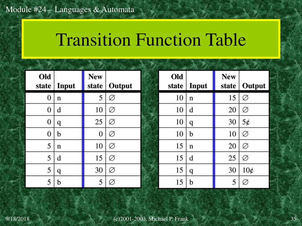 Transition Function Table