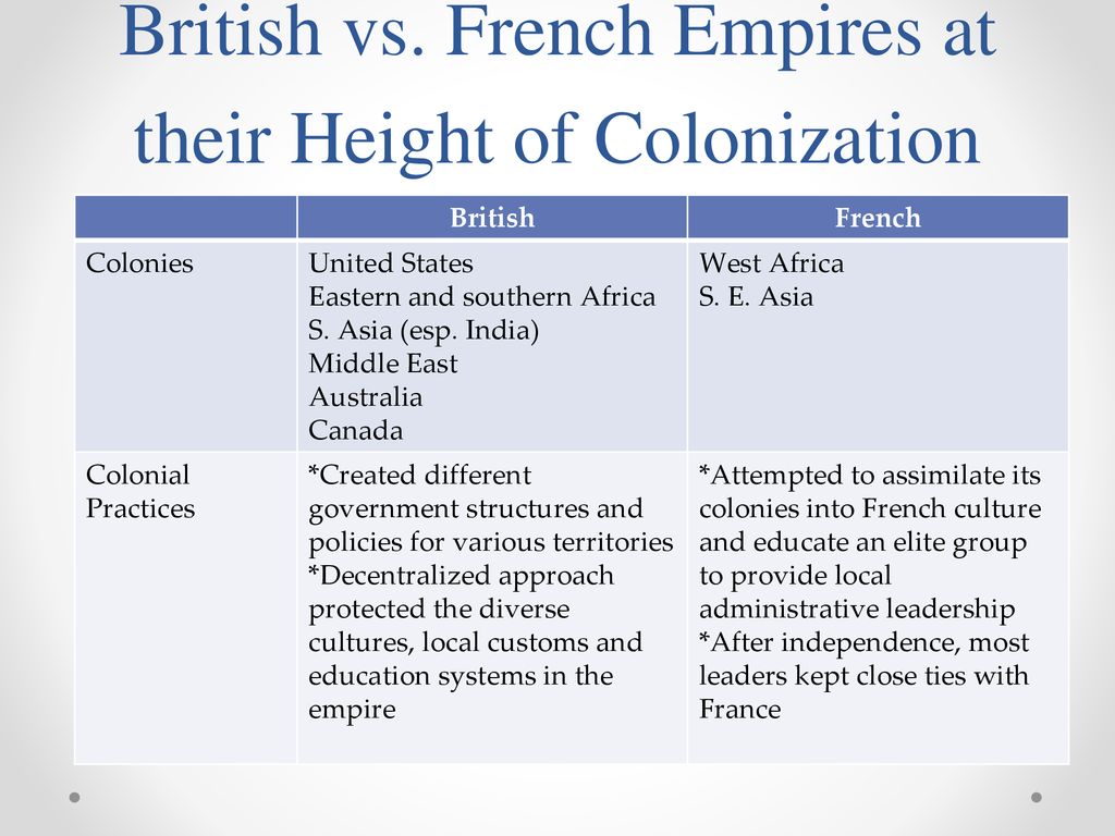 Colonization decolonization imperialism ppt download