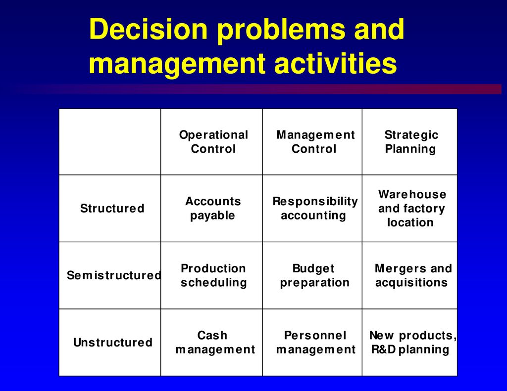 Decision problems and management activities
