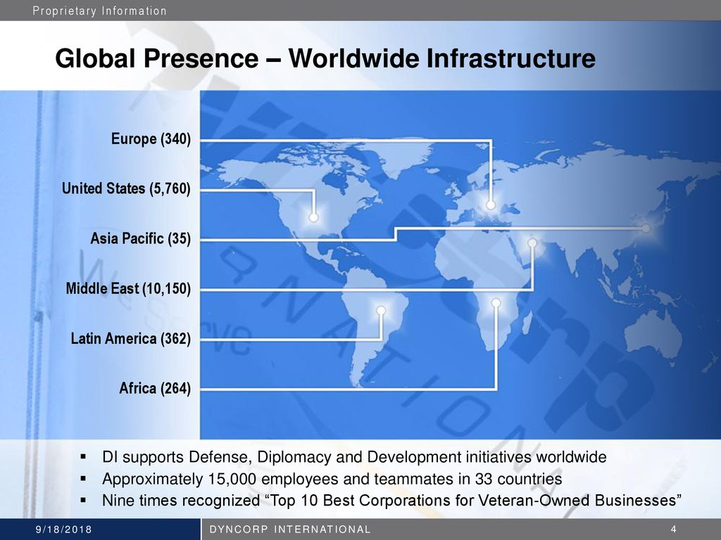Global Presence – Worldwide Infrastructure
