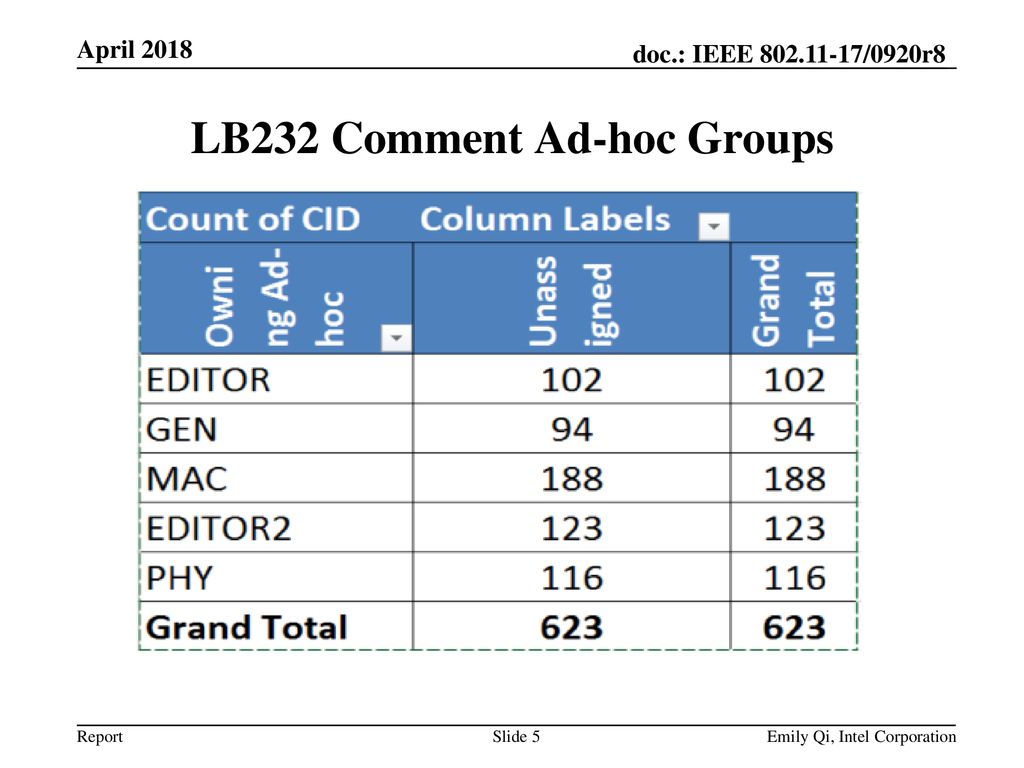 LB232 Comment Ad-hoc Groups