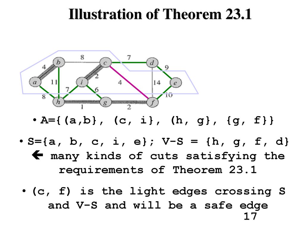 Minimum Spanning Trees Ppt Download