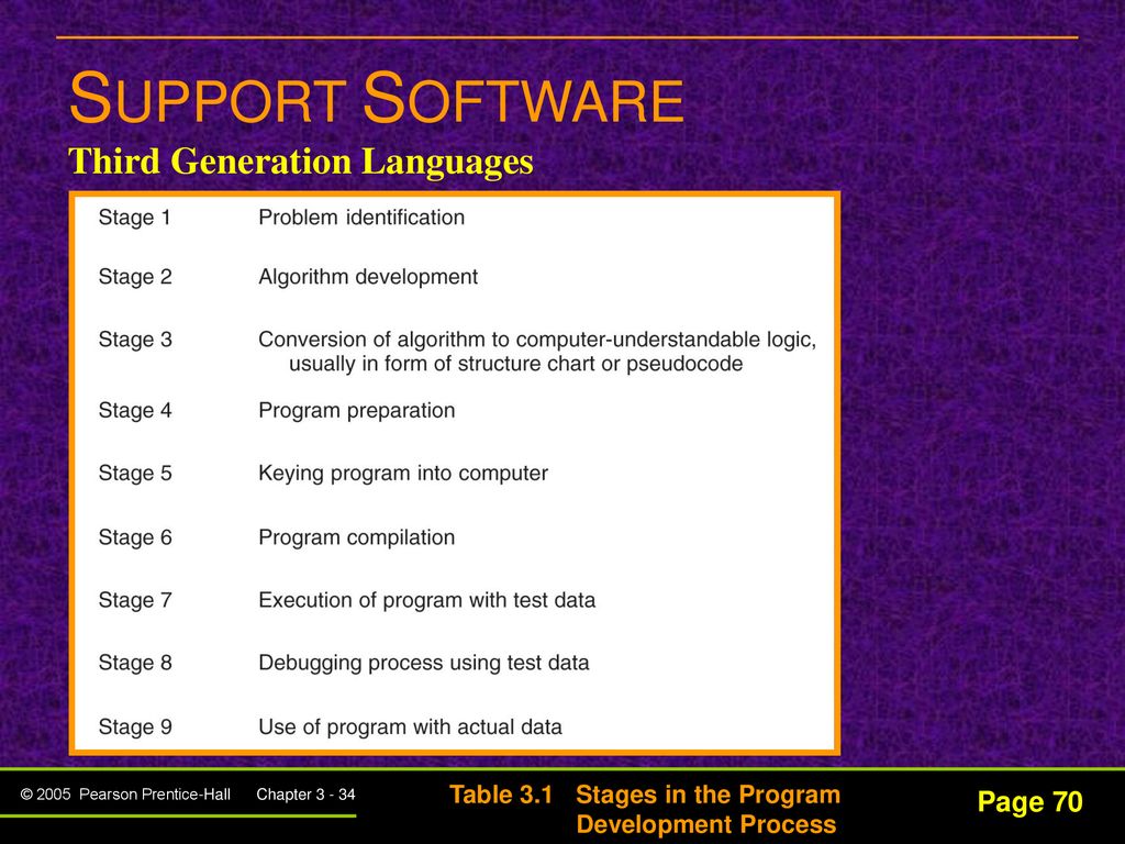 CHAPTER 3 COMPUTER SOFTWARE - ppt download