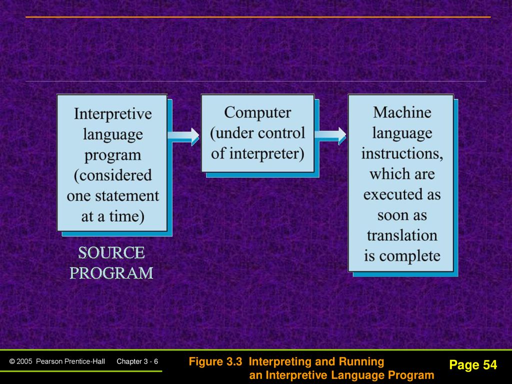CHAPTER 3 COMPUTER SOFTWARE - ppt download
