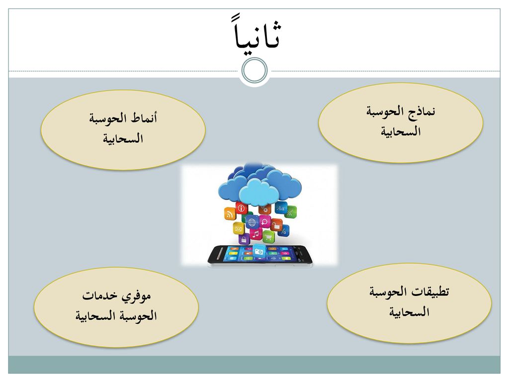 الحوسبة السحابية وتطبيقاتها Ppt Download