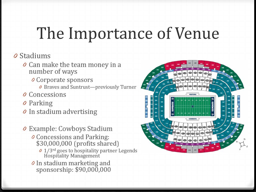 The Importance of Venue