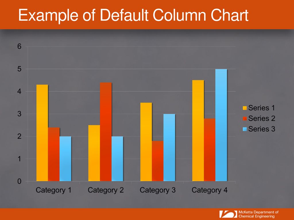 Example of Default Column Chart