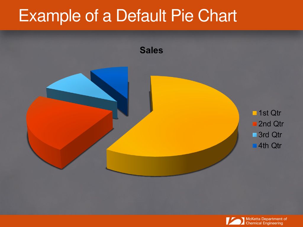 Example of a Default Pie Chart