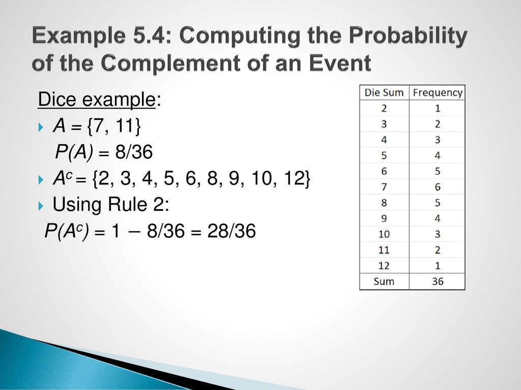 Example 5.4: Computing the Probability of the Complement of an Event