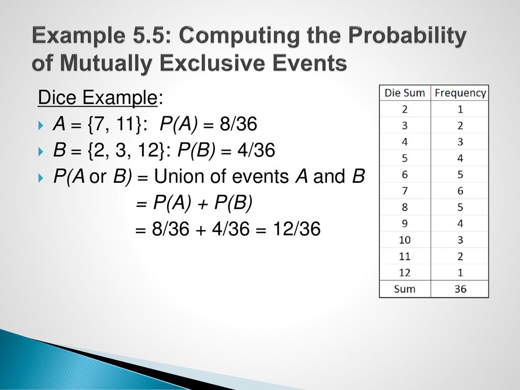Example 5.5: Computing the Probability of Mutually Exclusive Events
