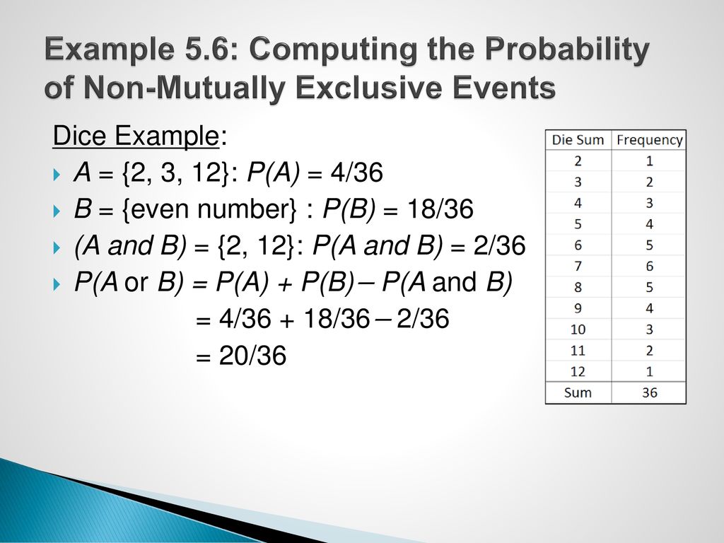 Example 5.6: Computing the Probability of Non-Mutually Exclusive Events