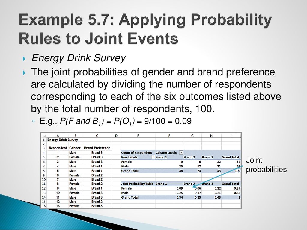 Example 5.7: Applying Probability Rules to Joint Events