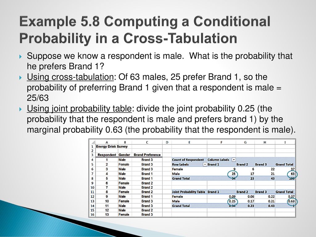 Example 5.8 Computing a Conditional Probability in a Cross-Tabulation