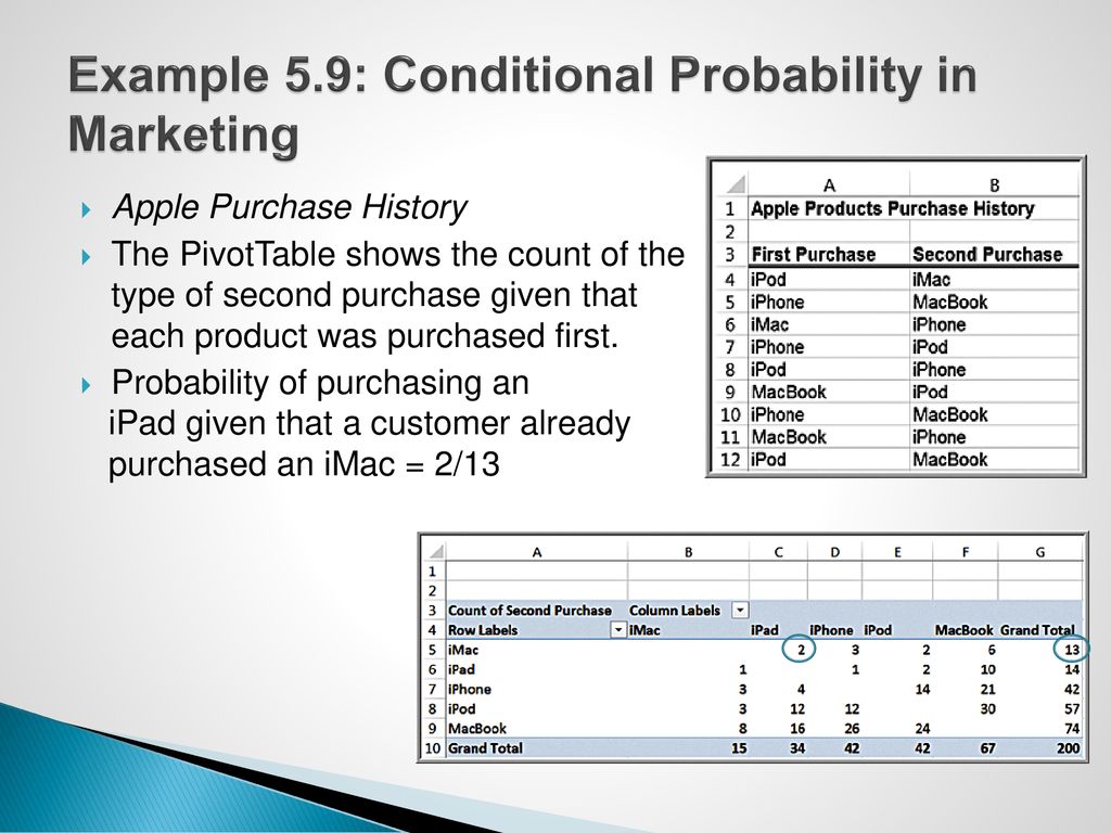 Example 5.9: Conditional Probability in Marketing