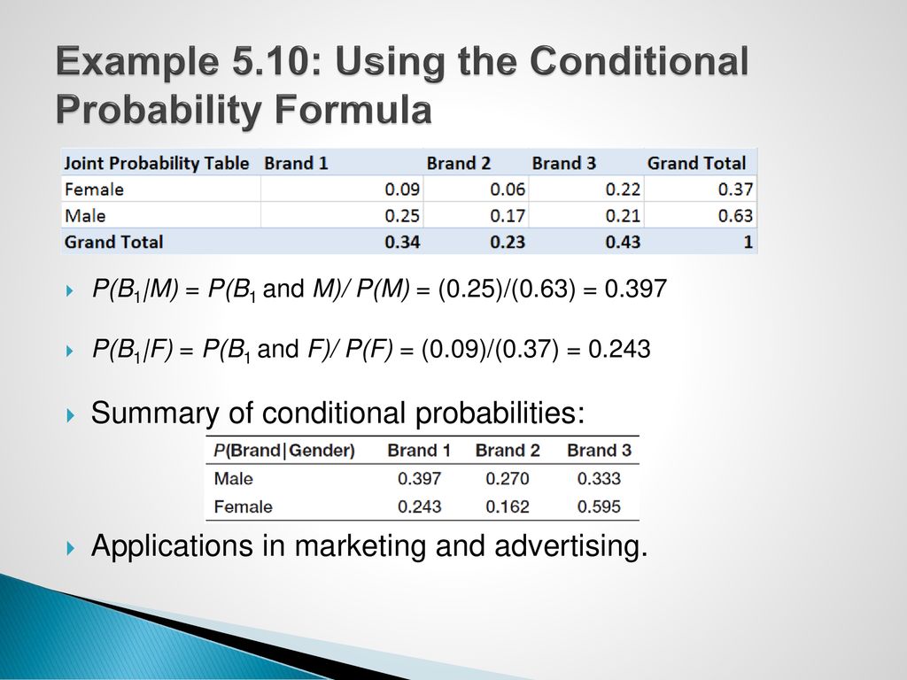 Example 5.10: Using the Conditional Probability Formula