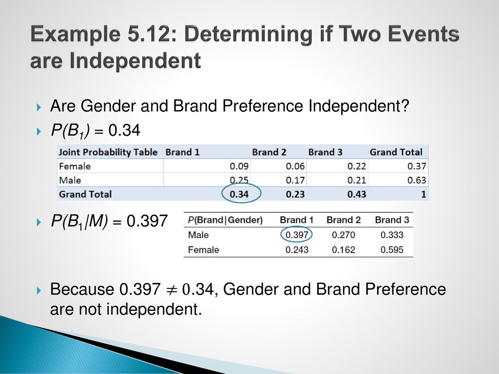 Example 5.12: Determining if Two Events are Independent