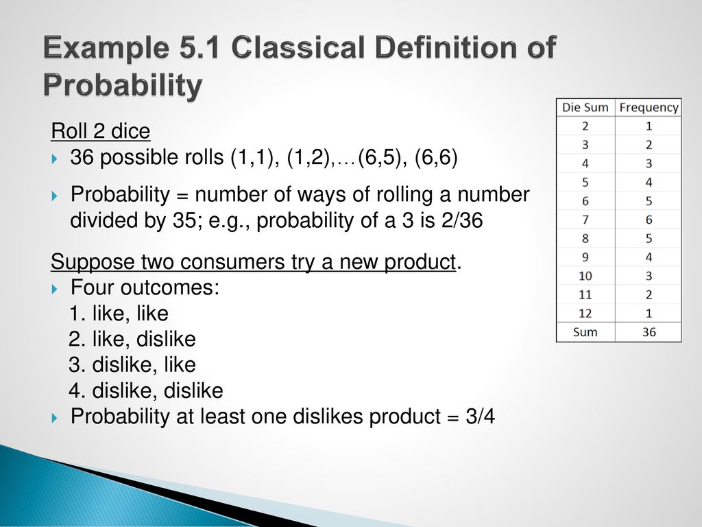 Example 5.1 Classical Definition of Probability