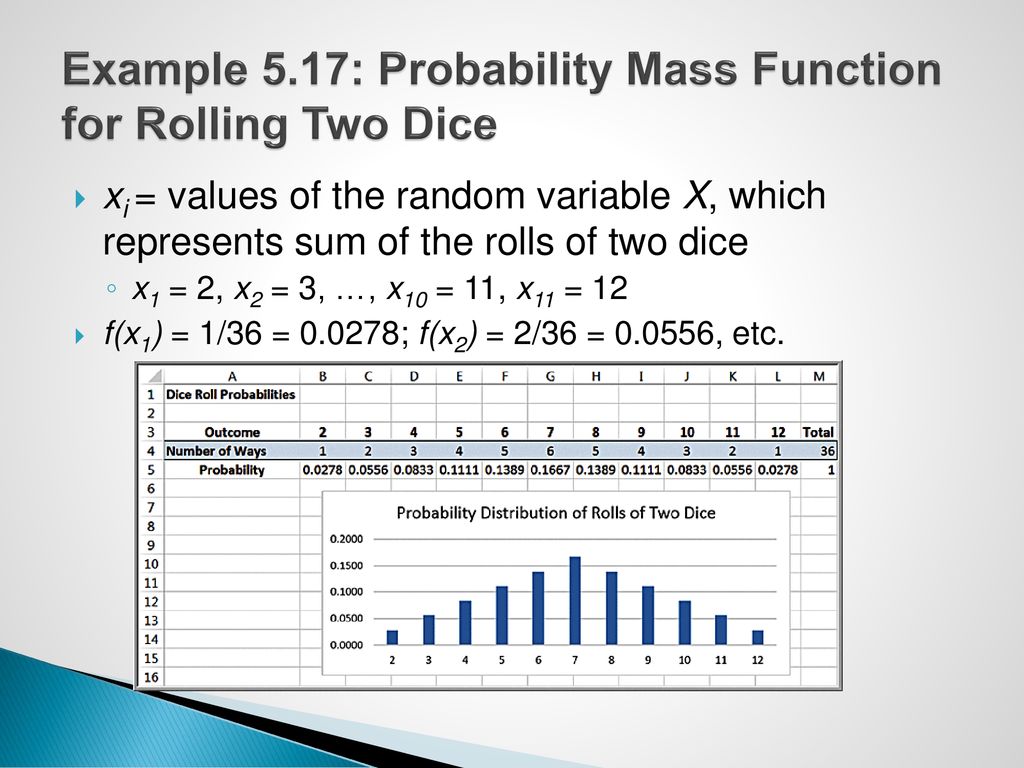 Example 5.17: Probability Mass Function for Rolling Two Dice