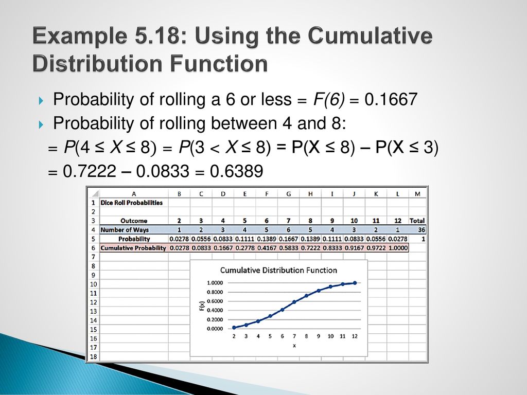 Example 5.18: Using the Cumulative Distribution Function