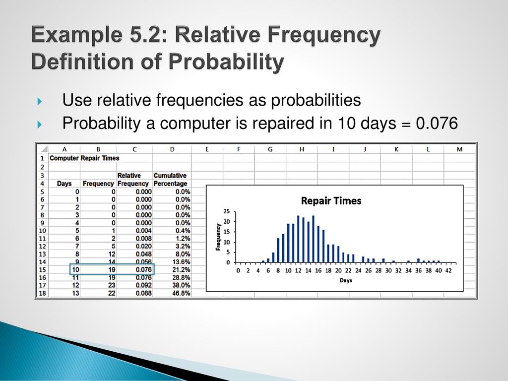 Example 5.2: Relative Frequency Definition of Probability