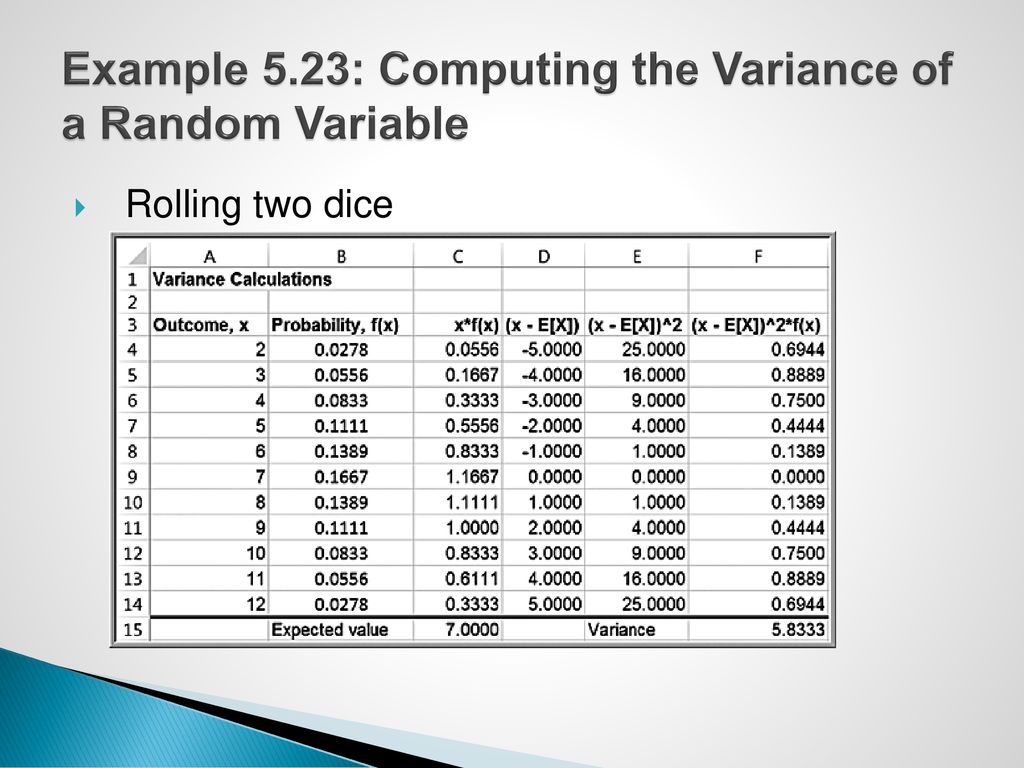 Example 5.23: Computing the Variance of a Random Variable